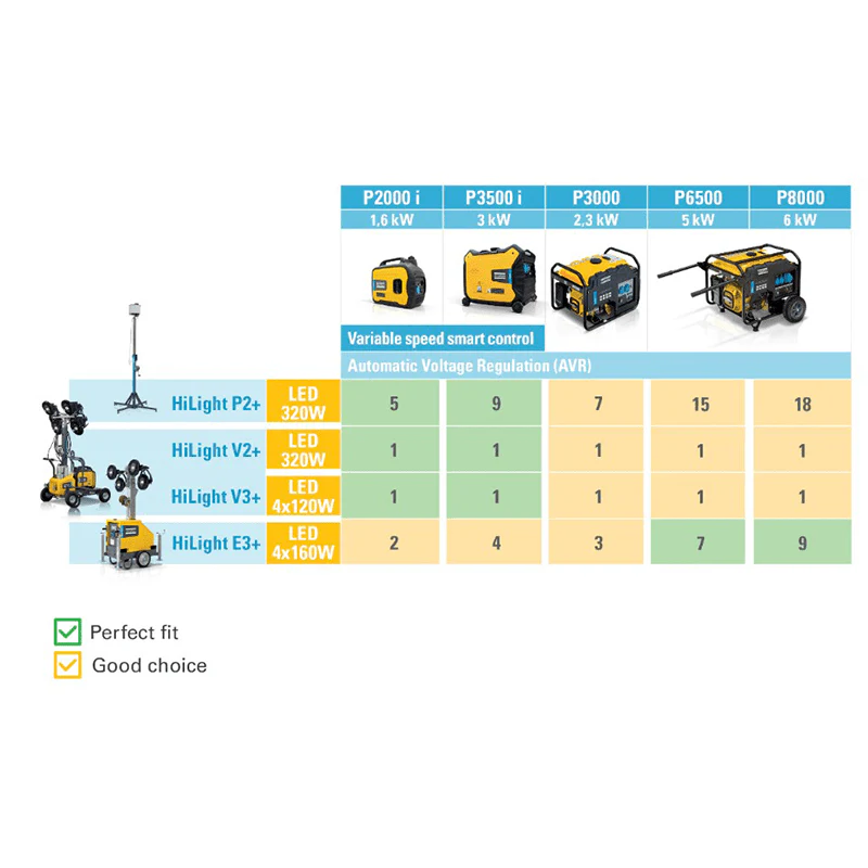 ATLAS COPCO HiLight V2+ LED Light Tower - Image 3