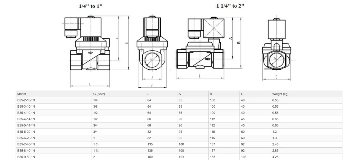 GO B36 Brass General Purpose Differential Normally Open Solenoid Valves - Image 2