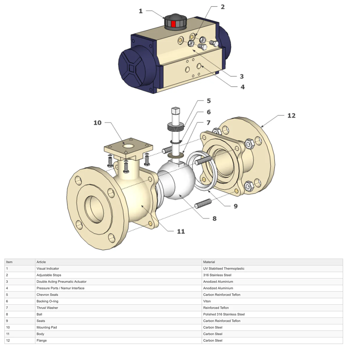 GO Ball Valves Actuated Double Acting Pneumatic Flanged ANSI 150# Full Bore Fire Safe - Image 4