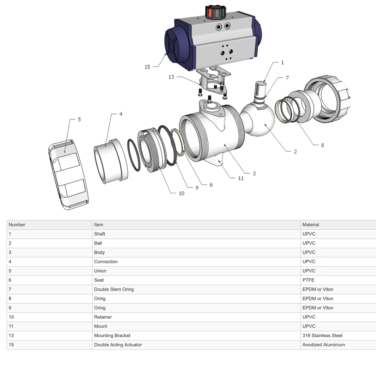 GO Ball Valves Actuated Double Acting Pneumatic PVC BLPDA - Image 3
