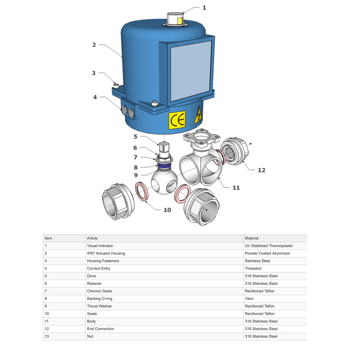 GO Ball Valves Actuated Electric 316 Stainless 3 Way BLS3E - Image 2