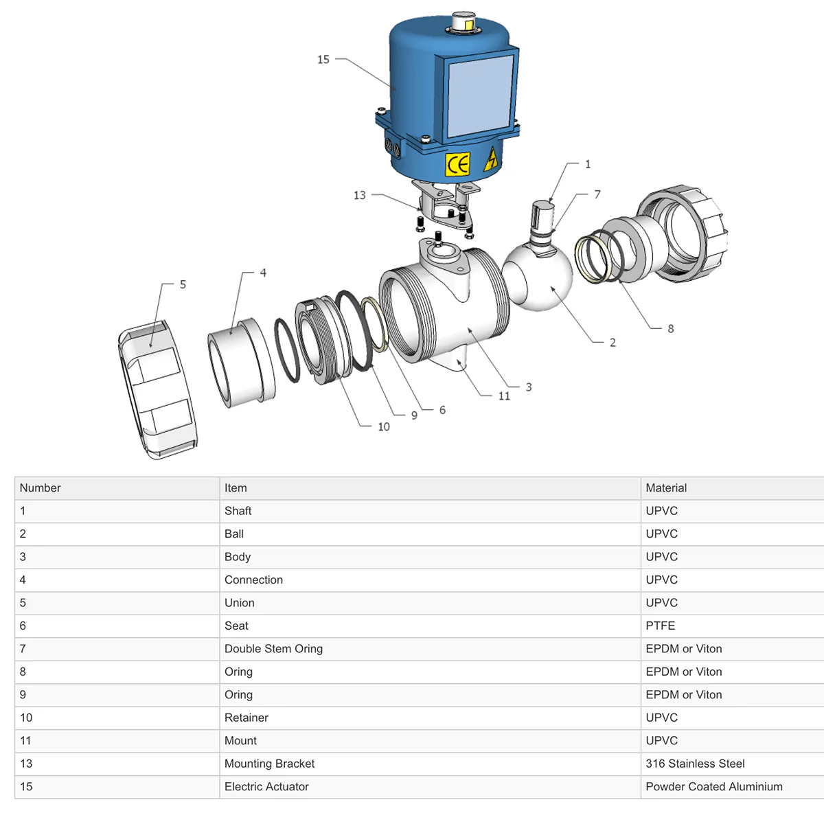 GO Ball Valves Actuated Electric PVC BLPE - Image 2