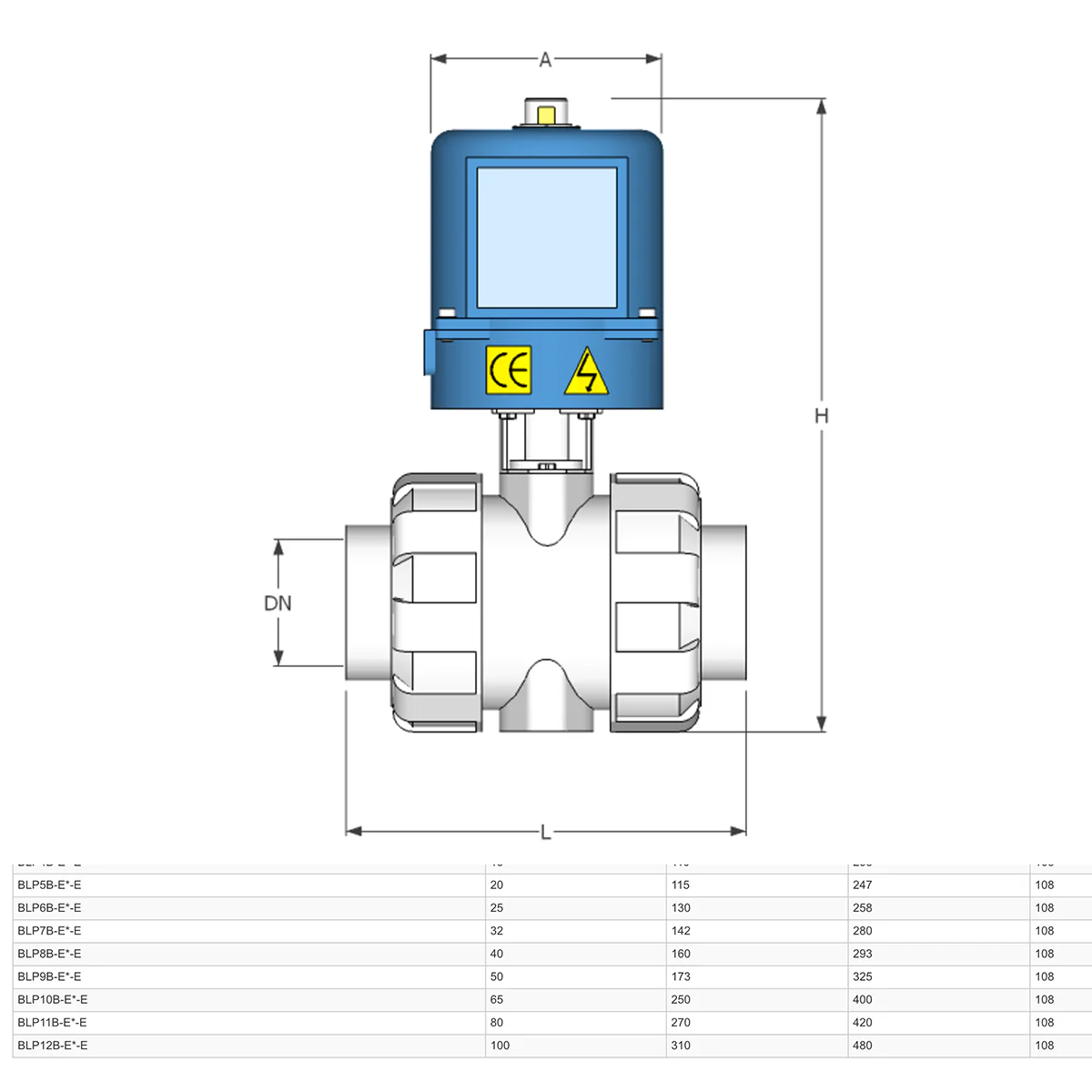 GO Ball Valves Actuated Electric PVC BLPE - Image 3