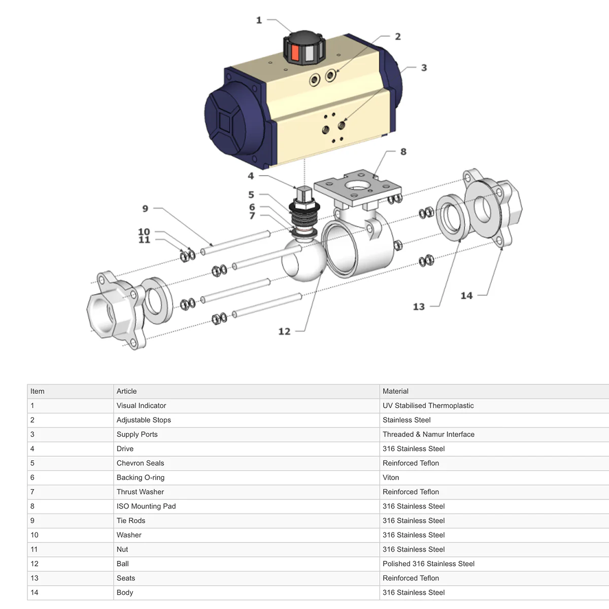 GO Ball Valves Actuated Spring Return Pneumatic 316 Stainless 3 Piece Full Bore BLSSR - Image 3