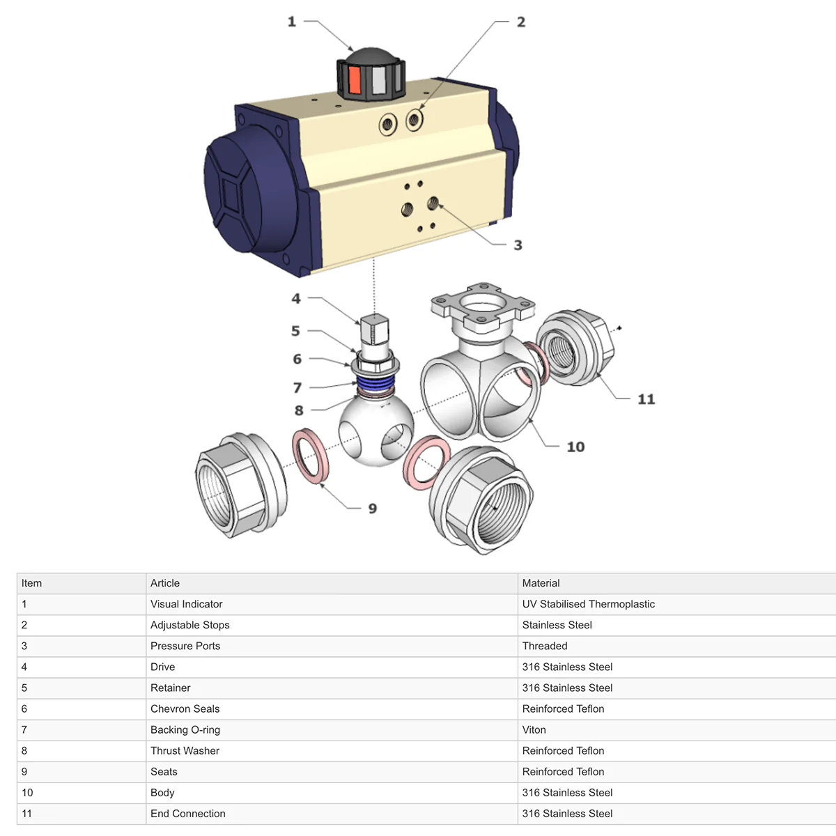 GO Ball Valves Actuated Spring Return Pneumatic 316 Stainless 3 Way BLS3SR - Image 2