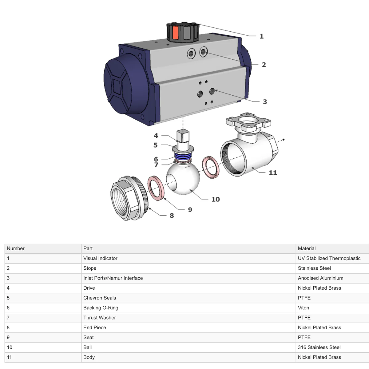 GO Ball Valves Actuated Spring Return Pneumatic Nickel Plated Brass BLBSR - Image 3