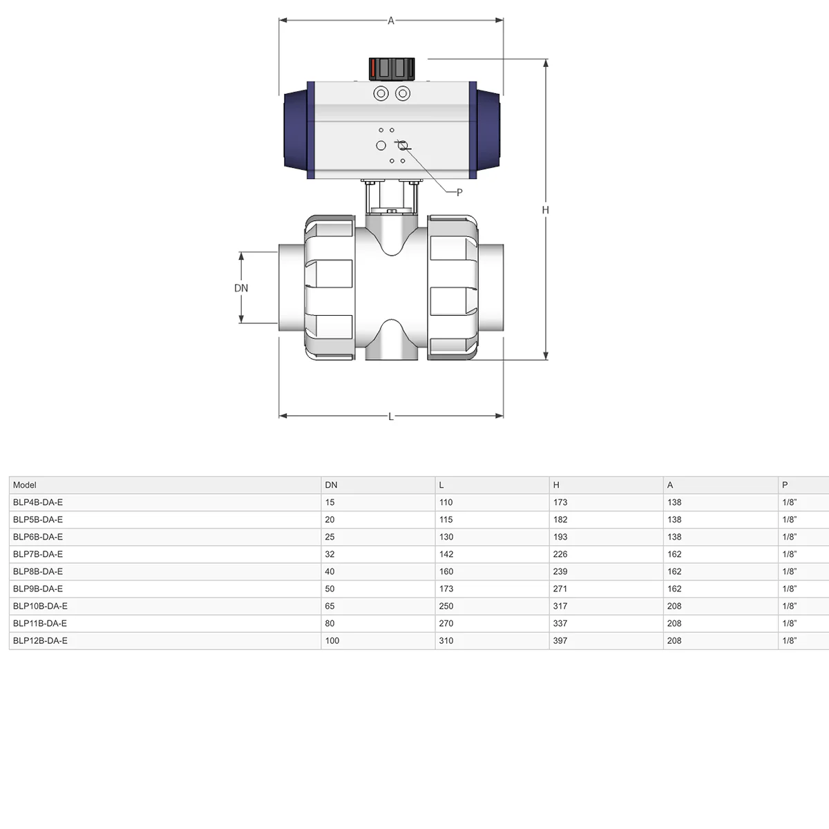 GO Ball Valves Actuated Spring Return Pneumatic PVC BLPSR - Image 3