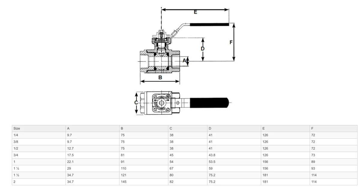 GO Ball Valves High Pressure Two Piece Full Bore 316 Stainless Scr BSP BLSHP - Image 3