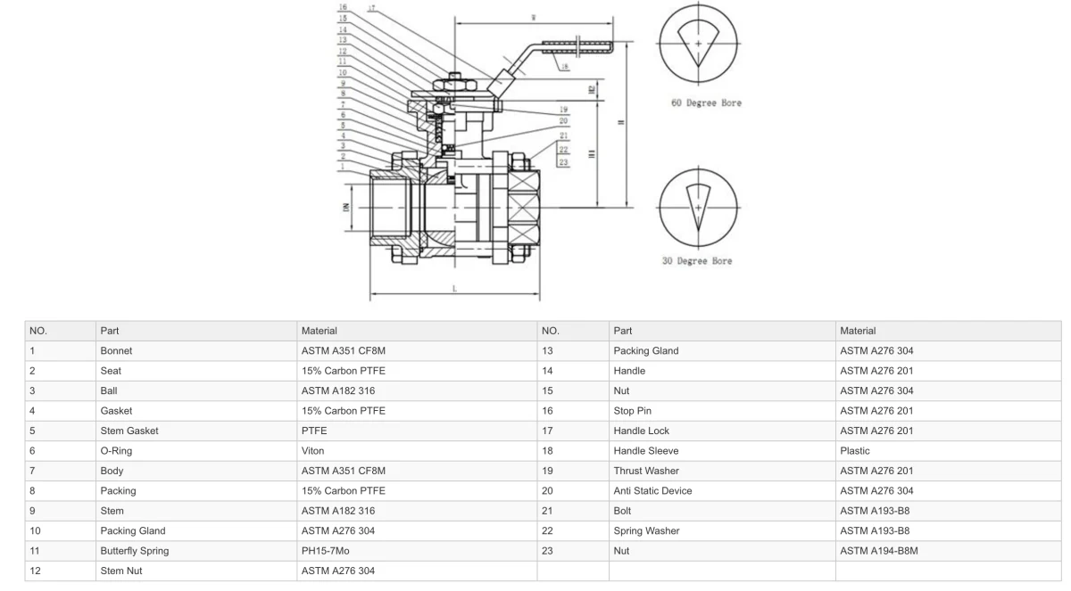 GO Ball Valves V Port 316 Stainless Full Bore 3 Piece BLV - Image 2