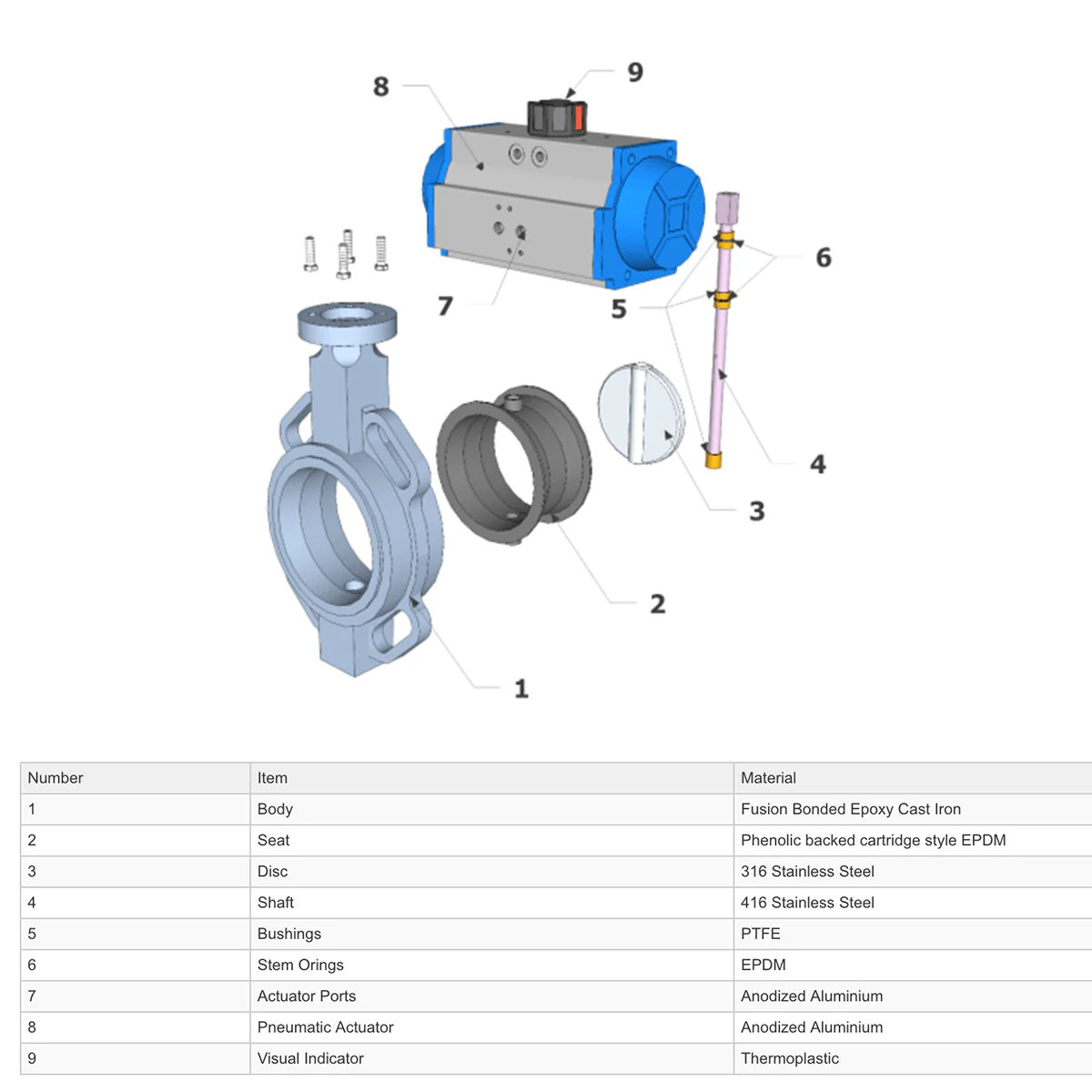 GO CI Body 316 SS Disc EPDM Liner BFDSR Butterfly Valves Actuated Spring Return Pneumatic - Image 3