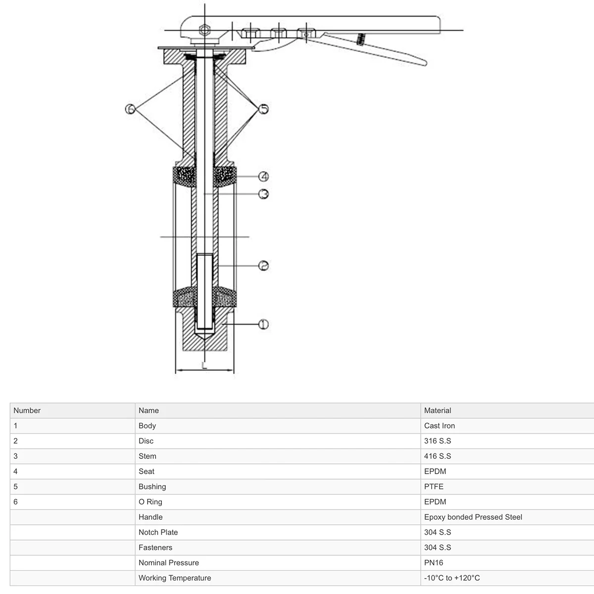 GO CI Body 316 SS Disc EPDM Liner BFDSR Butterfly Valves Actuated Spring Return Pneumatic - Image 5