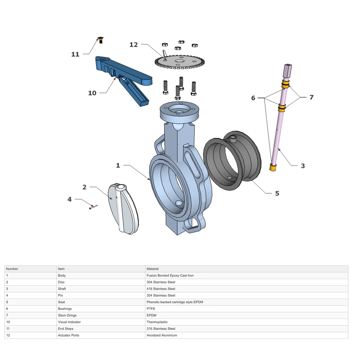 GO CI Body 304 SS Disc EPDM Liner BFK Manual Butterfly Valves - Image 3