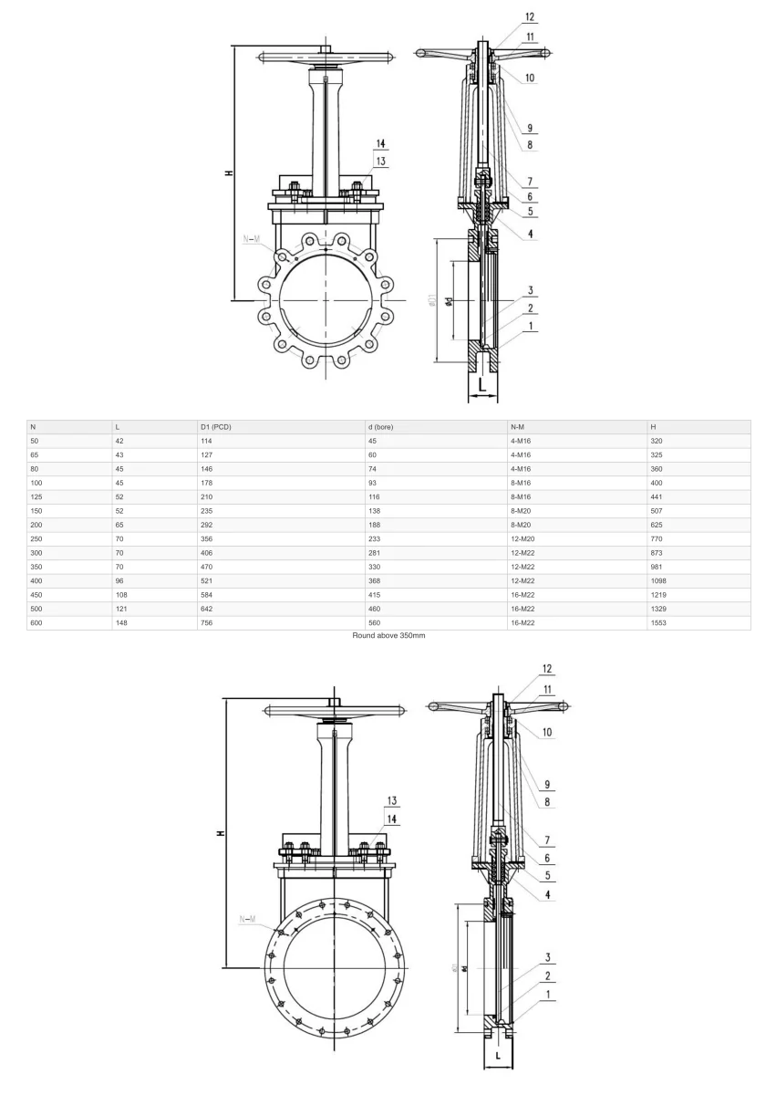 GO KGSHRN/M 316 Stainless Knifegate Valves Manual - Image 3