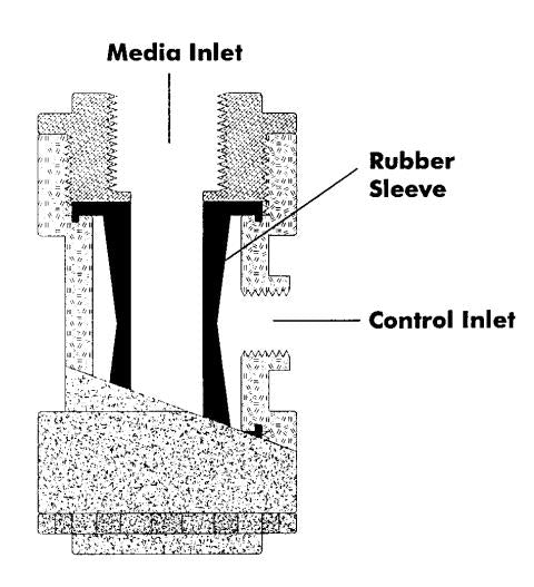 GO AP 1/4" to 2" PVC Body Pinch Valves - Image 3