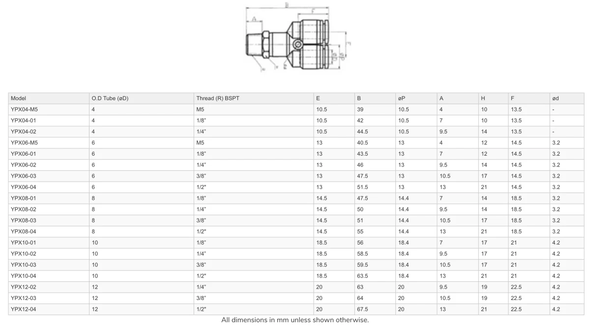 GO YPX Pneumatic Male Y Branch Push Fit - Image 2