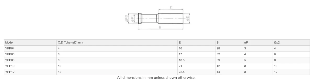 GO YPP Pneumatic Plug Push Fit - Image 2