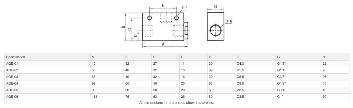 GO AQE Pneumatic Quick Exhaust Valves - Image 2