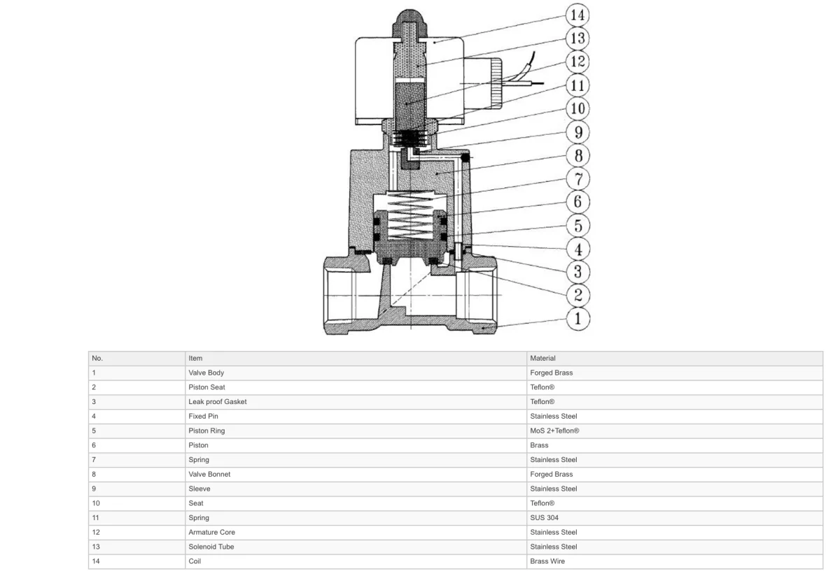 GO B75H High Pressure 40 Bar Normally Closed Solenoid Valves - Image 2