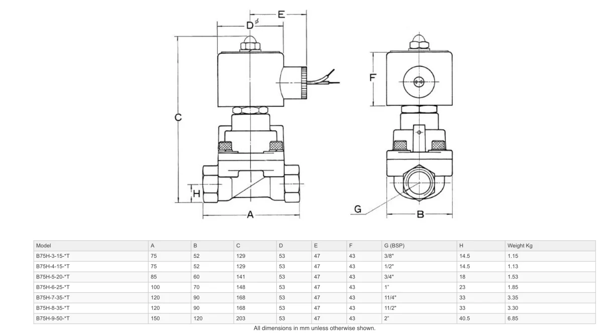 GO B75H High Pressure 40 Bar Normally Closed Solenoid Valves - Image 3