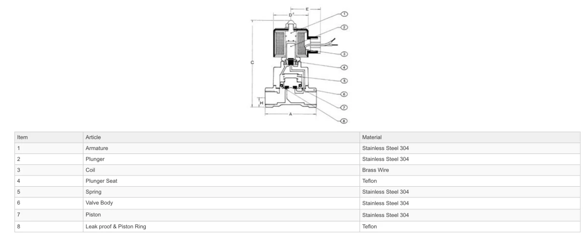 GO S75 304 Stainless Steam and High Temp Normally Closed Solenoid Valves - Image 3
