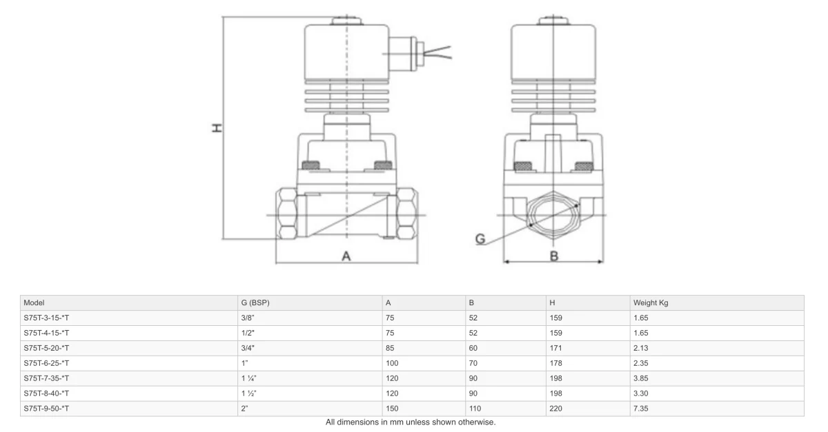 GO S75T 304 Stainless Very High Temp Normally Closed Solenoid Valves - Image 2
