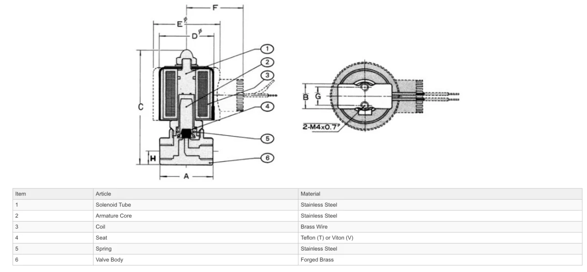 GO 1/4" B55H Brass High Pressure Normally Closed Solenoid Valves - Image 3