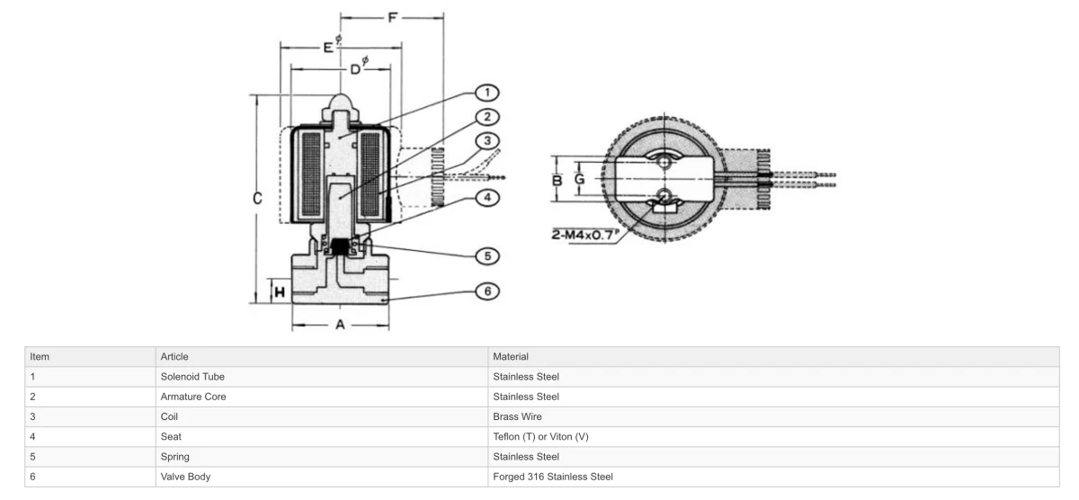 GO 1/4" S55H 316 Stainless High Pressure Normally Closed Solenoid Valves - Image 3