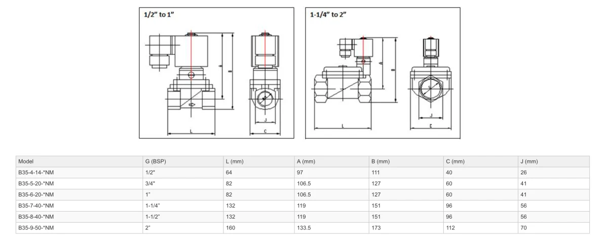 GO B35M Brass General Purpose Differential Manual Override Normally Closed Solenoid Valves - Image 2