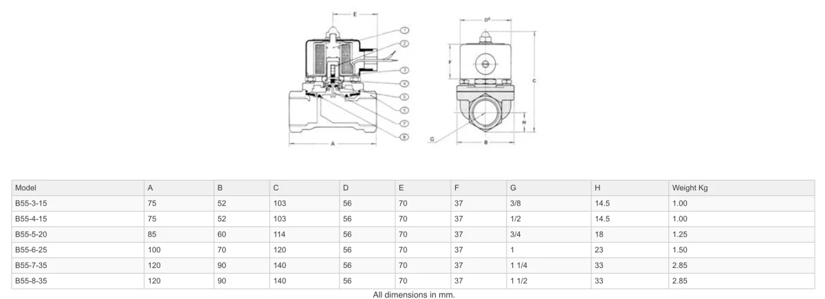 GO B55 Brass Petrochemical Zero Differential Normally Closed Solenoid Valves - Image 3