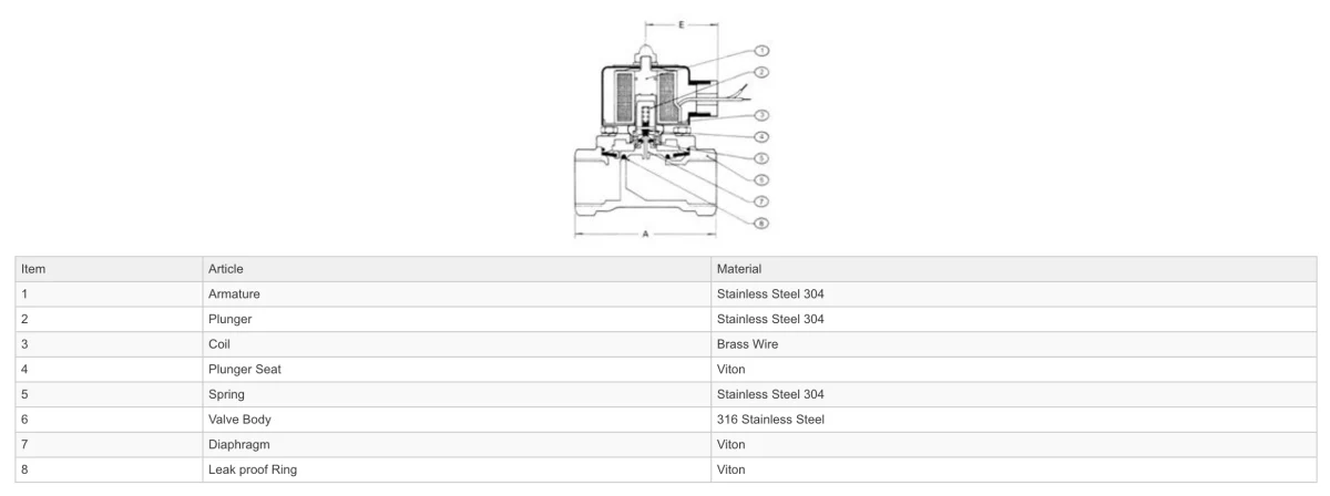 GO S55 316 Stainless Petrochemical Zero Differential Normally Closed Solenoid Valves - Image 2