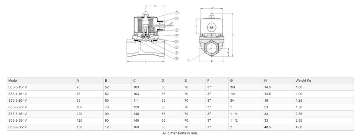 GO S55 316 Stainless Petrochemical Zero Differential Normally Closed Solenoid Valves - Image 3