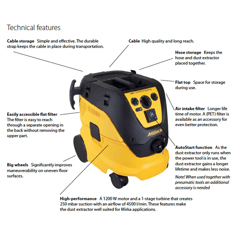 MIRKA 1230 M-Class AFC Dust Extractor - Image 6