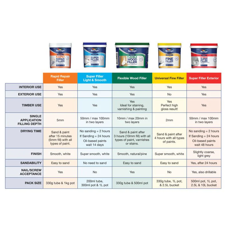 NORDSJO Professional Super Fillers - Image 7