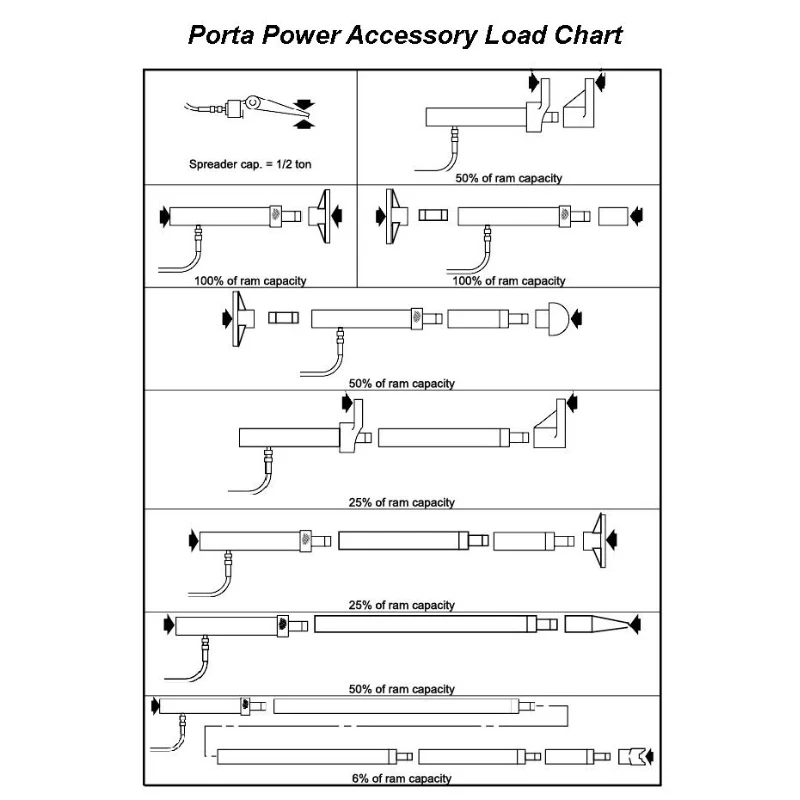 TRADEQUIP Professional Hydraulic Ram Kit - Image 4