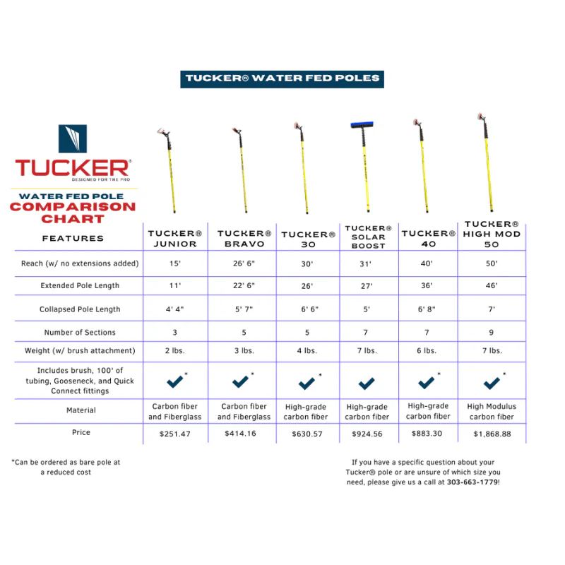 TUCKER POLE High Modulus Carbon Fibre Window Cleaning 50 Water Fed - Image 3