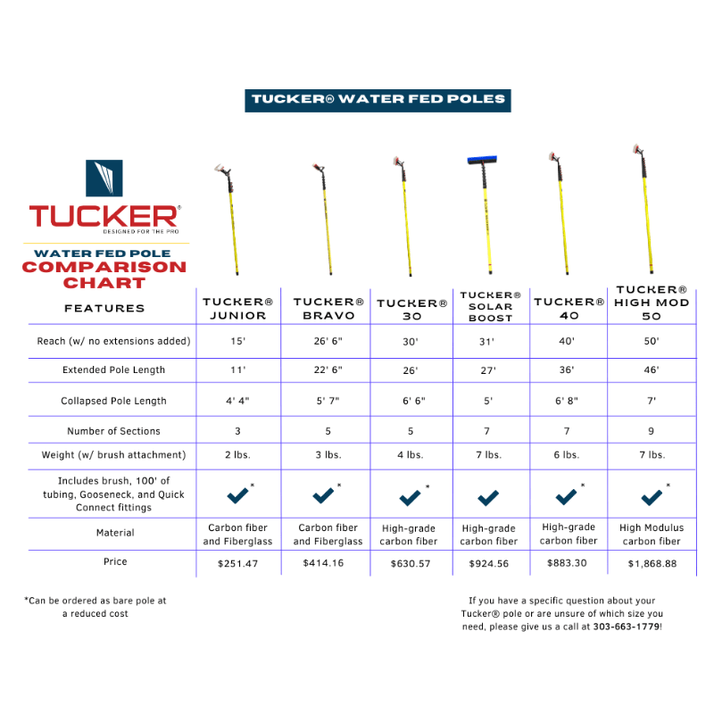 TUCKER Solar Boost 8.2m (27 ft.) Water-Fed Pole Kit with Alpha Solar Brush - Image 7