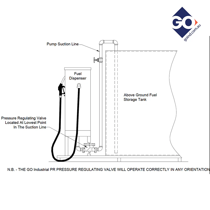 Valve Pressure Regulator DN40 110lpm Scr BSP Female - Image 2